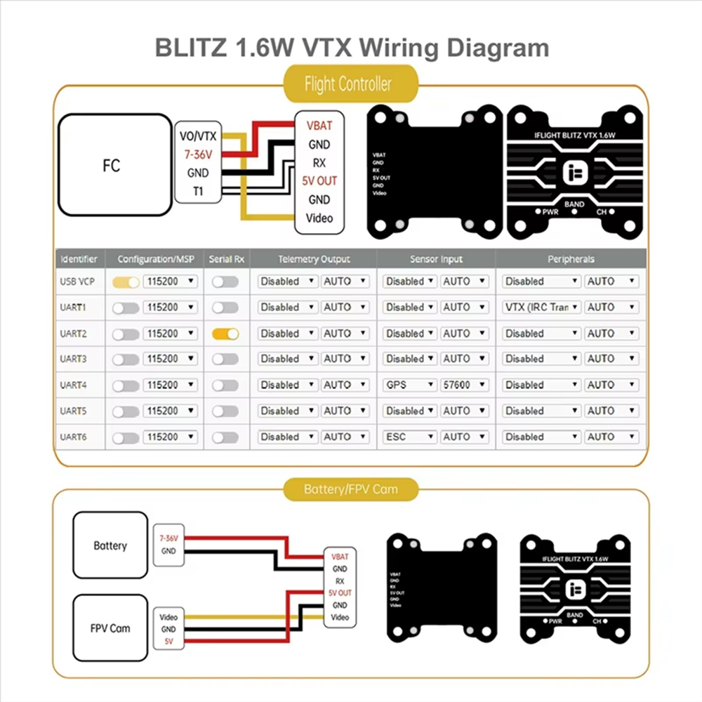 아이플라이트 블리츠 1.6W VTX 고출력 5.8G 4 - Iflight Blitz 1.6W 5.8G Vtx 리뷰 및 가격